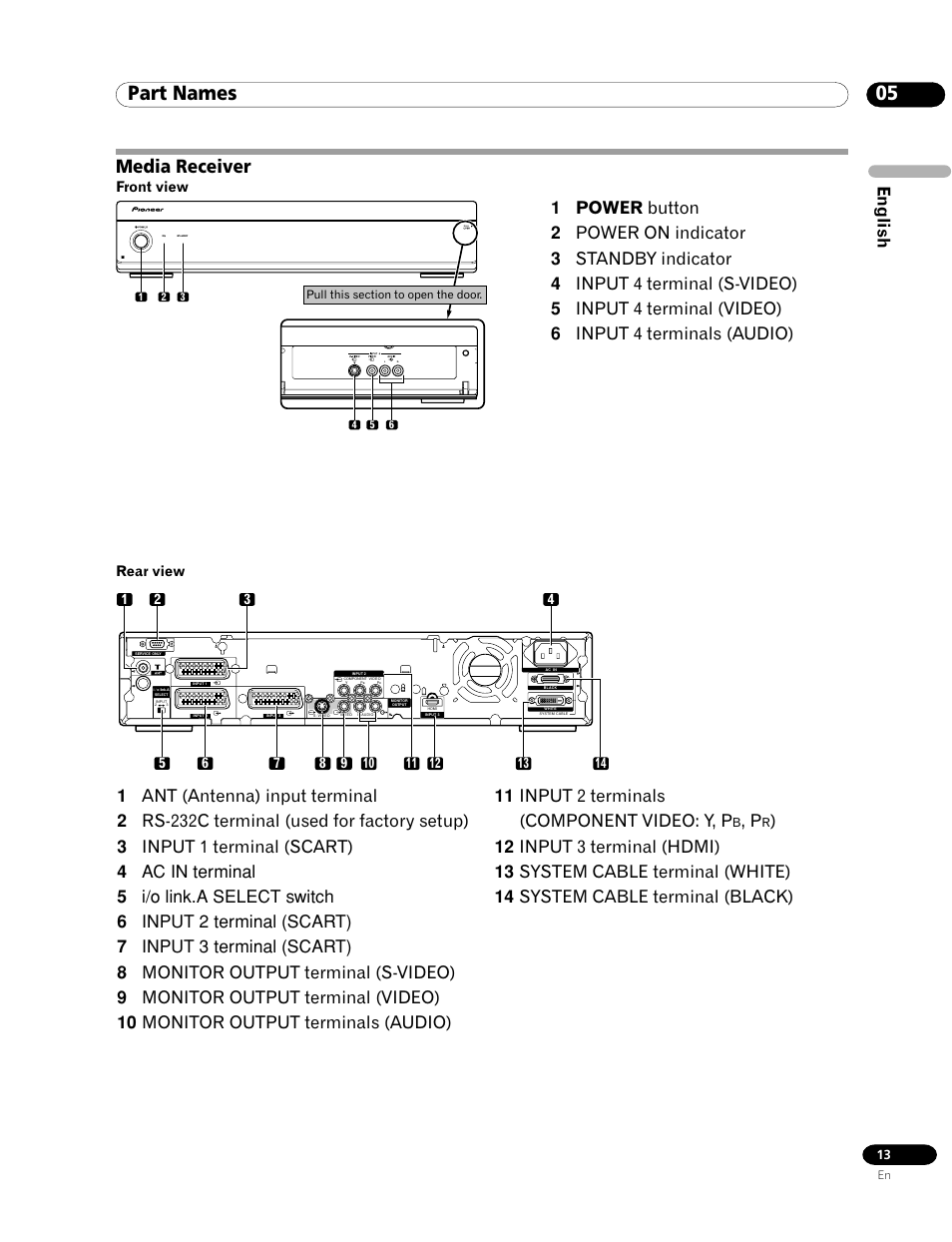 Media receiver, 05 part names, English | Pioneer PDP-435FDE User Manual | Page 13 / 140