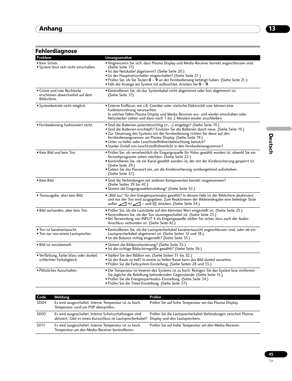 13 anhang, Fehlerdiagnose, Anhang | Deutsch | Pioneer PDP-435FDE User Manual | Page 137 / 140