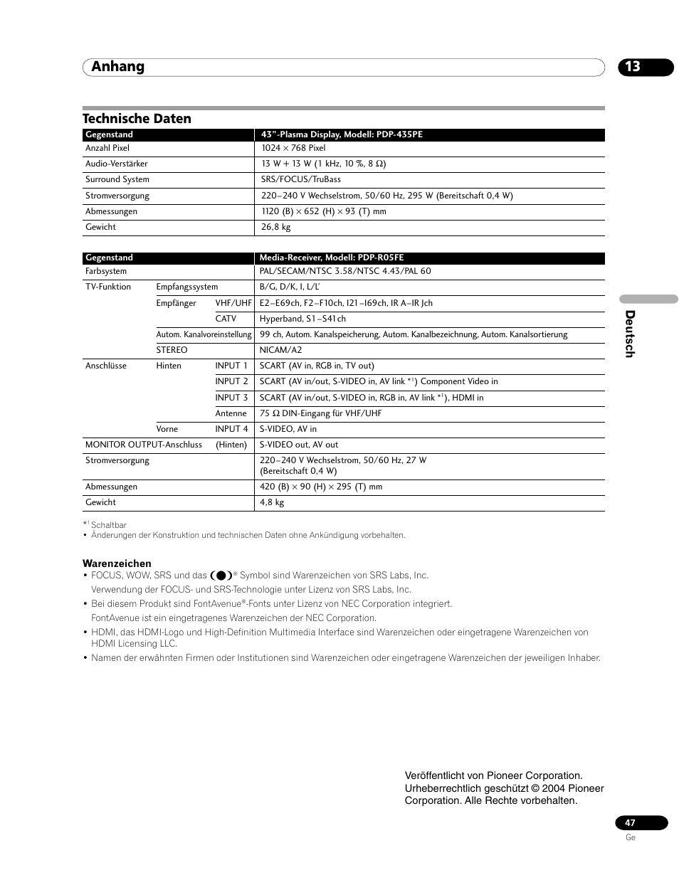 Technische daten, Anhang, Deutsch | Pioneer PDP-435FDE User Manual | Page 139 / 140