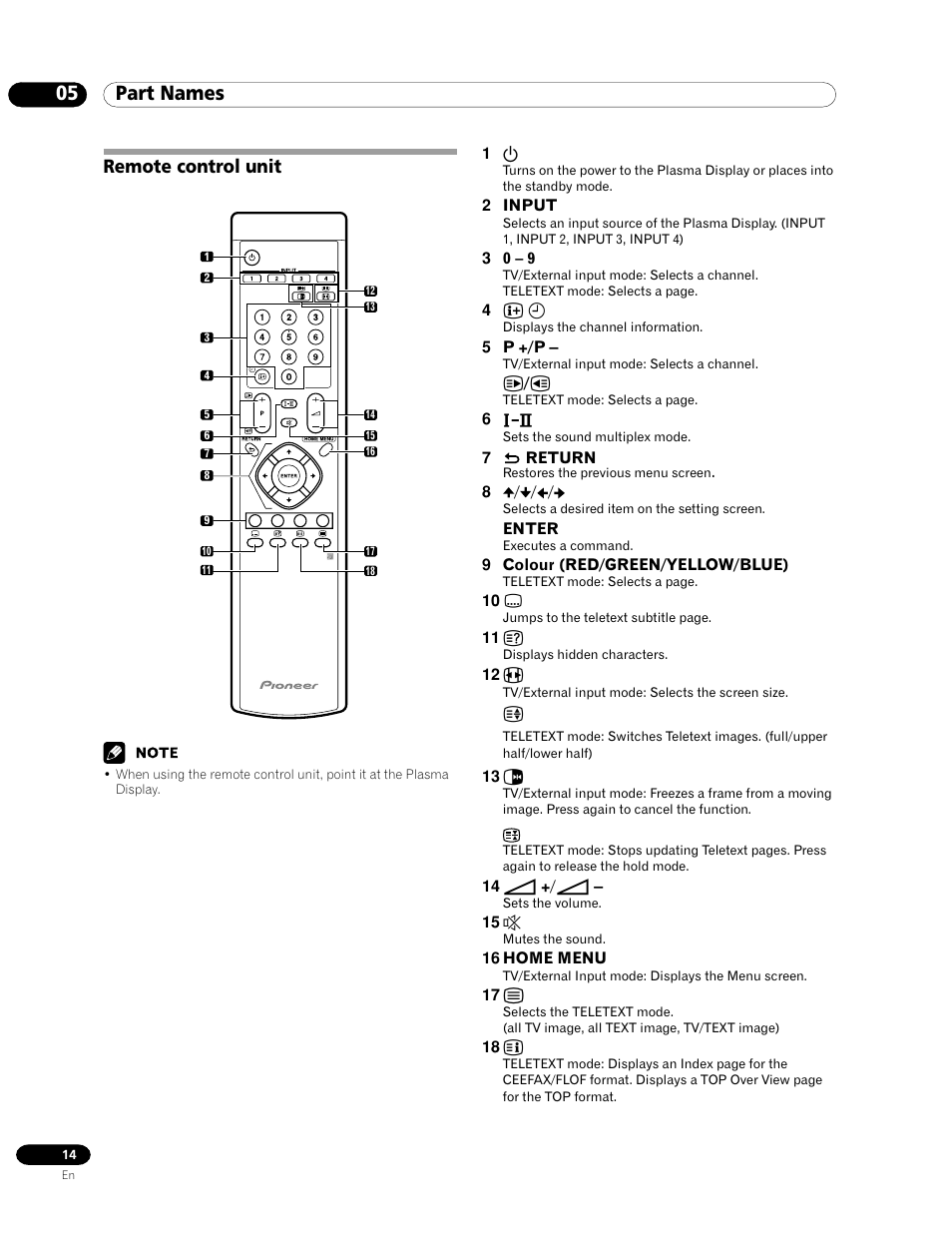 Remote control unit, 05 part names | Pioneer PDP-435FDE User Manual | Page 14 / 140