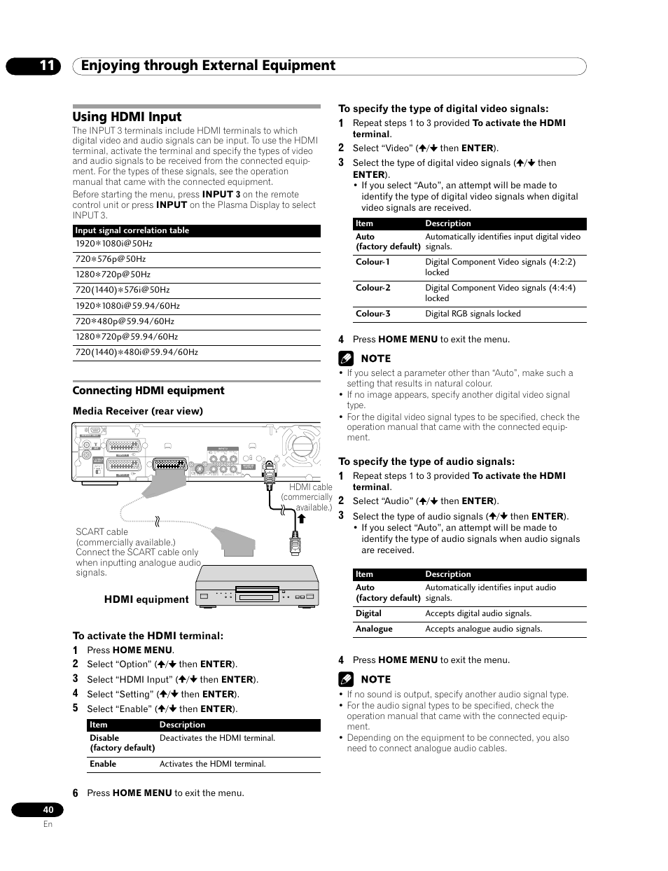 Using hdmi input, Connecting hdmi equipment, 11 enjoying through external equipment | Pioneer PDP-435FDE User Manual | Page 40 / 140