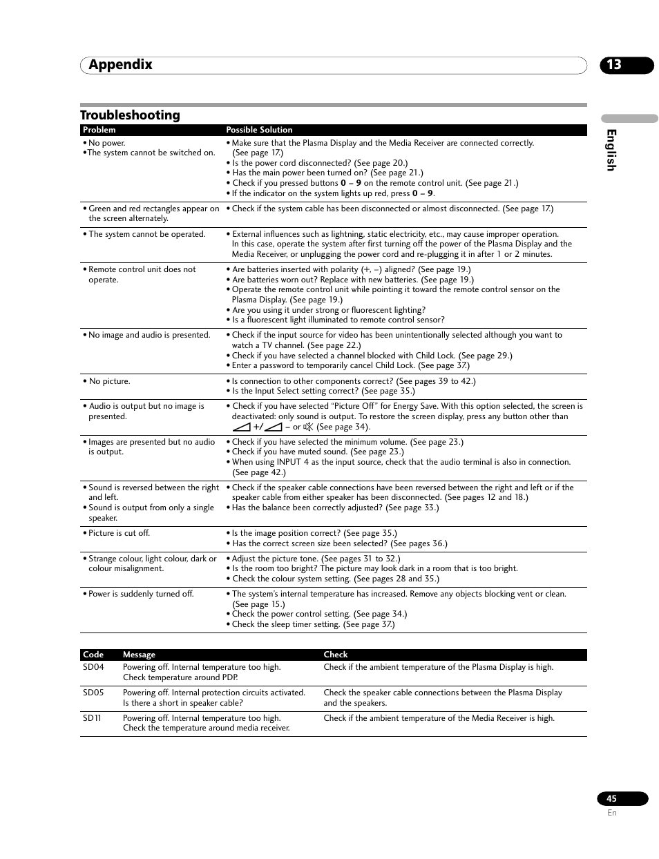 13 appendix, Troubleshooting, Appendix | English | Pioneer PDP-435FDE User Manual | Page 45 / 140