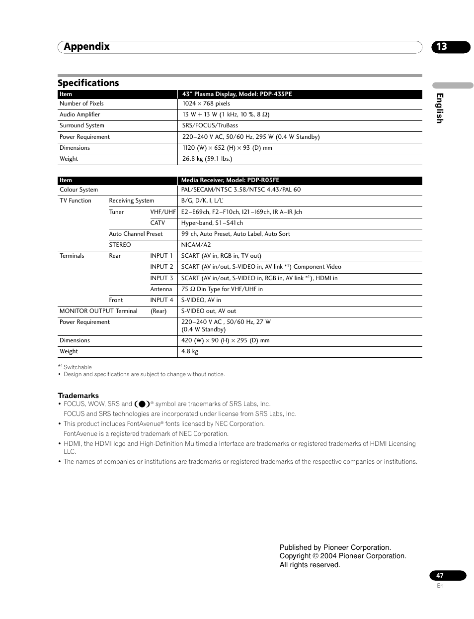 Specifications, Appendix, English | Pioneer PDP-435FDE User Manual | Page 47 / 140