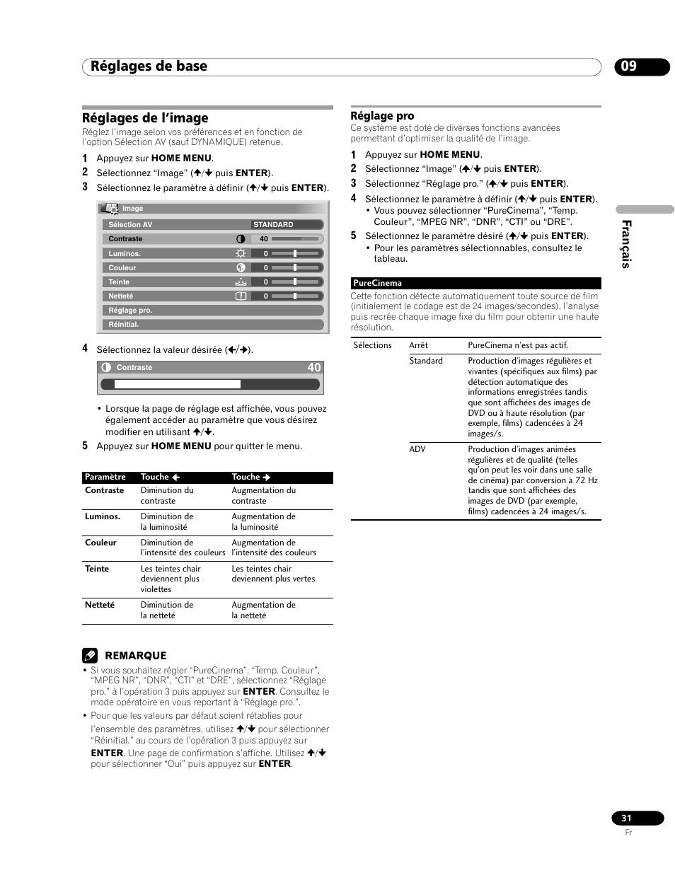 Réglages de l’image, Réglage pro, Réglages de base | Français | Pioneer PDP-435FDE User Manual | Page 77 / 140