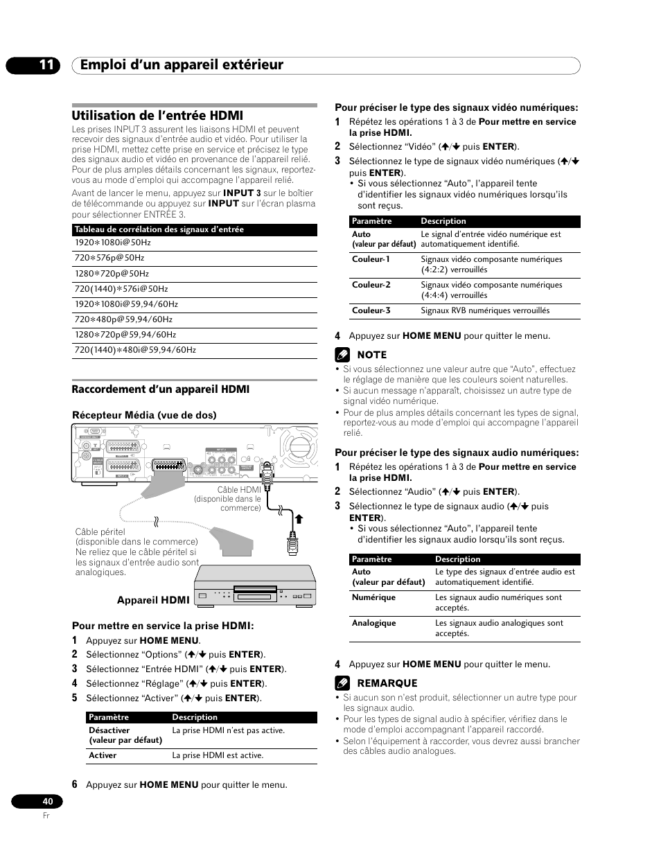 Utilisation de l’entrée hdmi, Raccordement d’un appareil hdmi, 11 emploi d’un appareil extérieur | Pioneer PDP-435FDE User Manual | Page 86 / 140