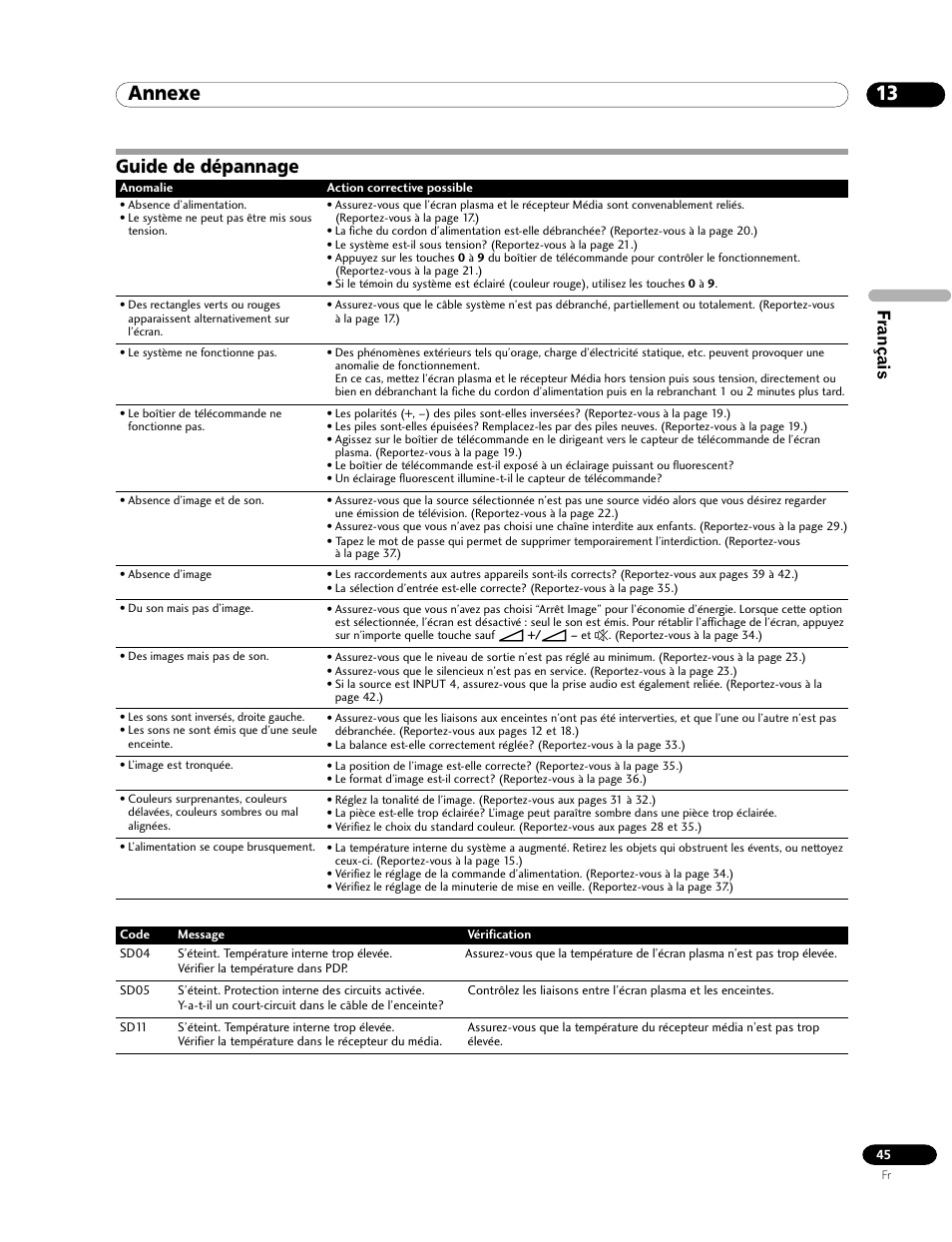 13 annexe, Guide de dépannage, Annexe | Français | Pioneer PDP-435FDE User Manual | Page 91 / 140