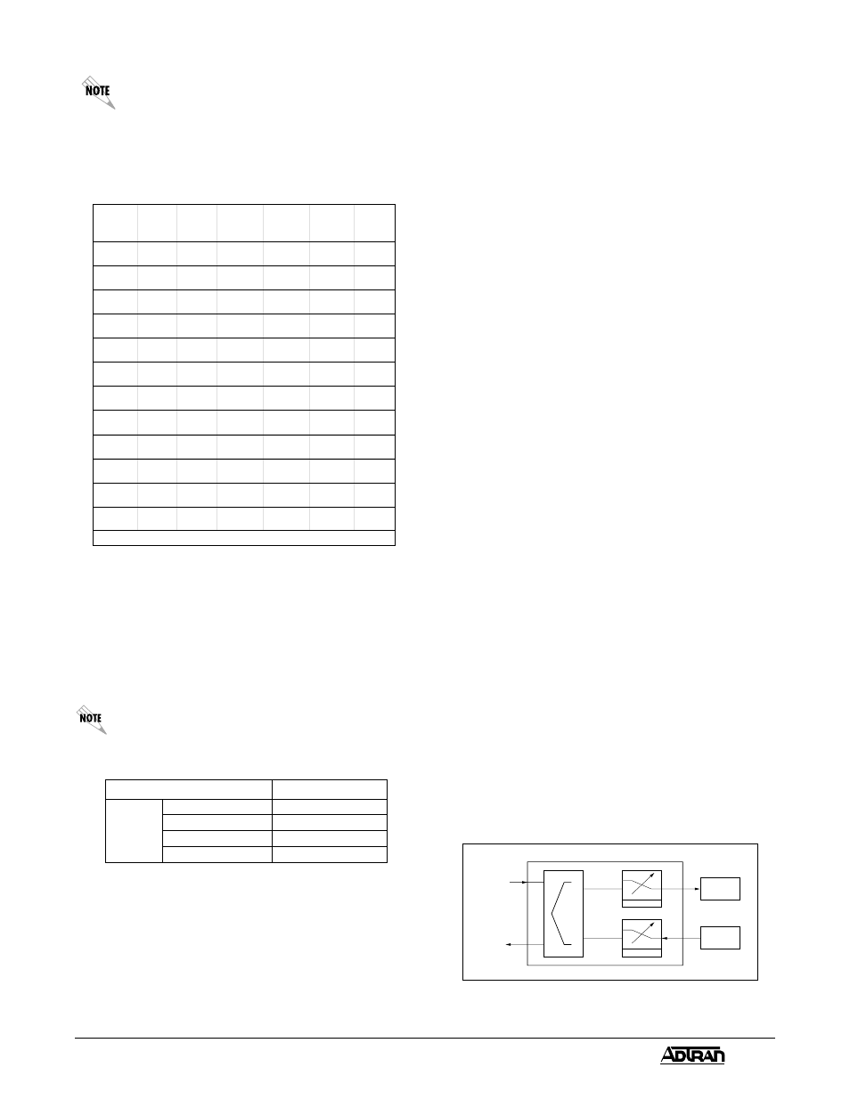 Figure 2. circuit path, Table c. manual configuration guide, Table d. electronic provisioning settings | Admin port remote port | ADTRAN 2FXS/DPO PM User Manual | Page 3 / 5