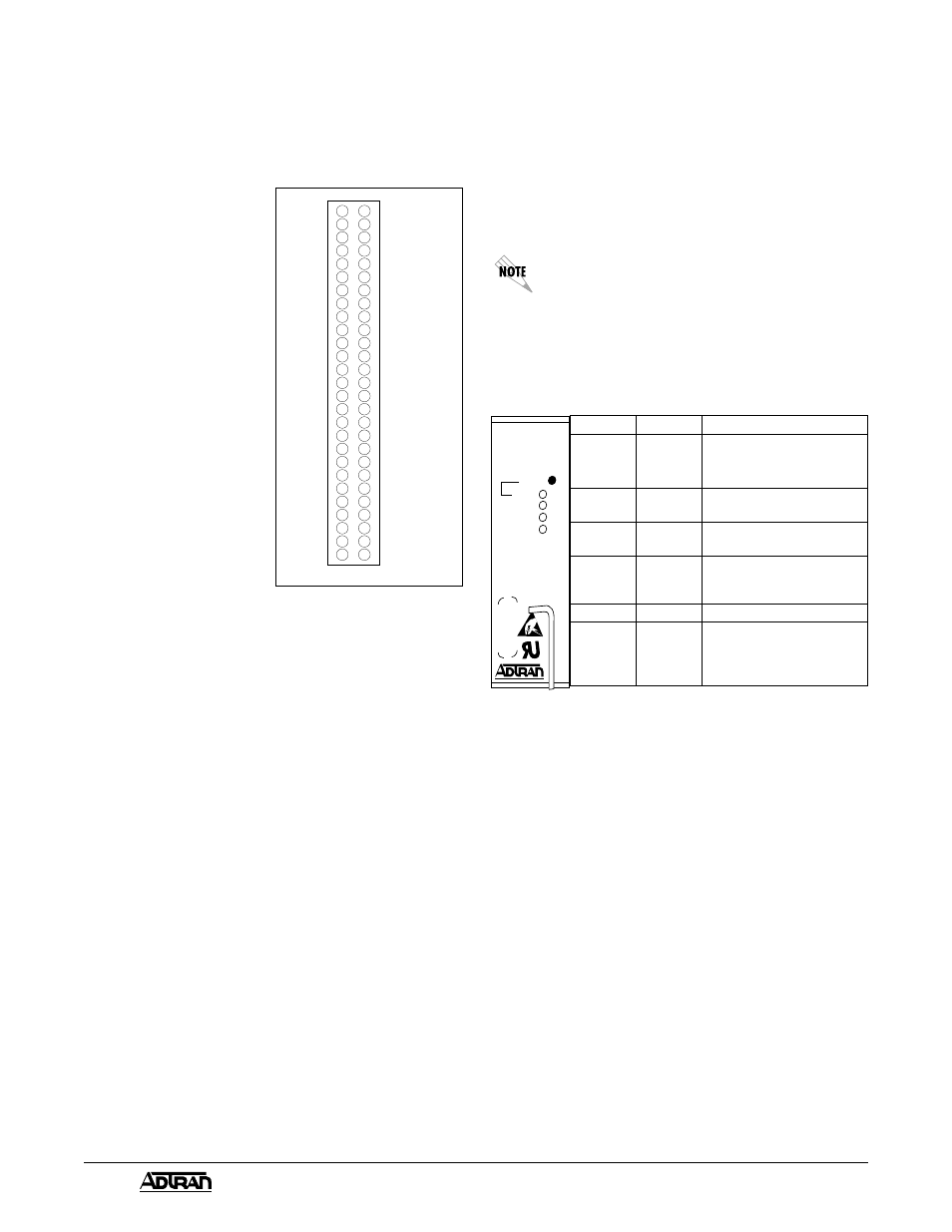 Connections, Testing, Figure 3. connector | Table e. 2fxs/dpo faceplate indicators, 2fxs/dpo | ADTRAN 2FXS/DPO PM User Manual | Page 4 / 5