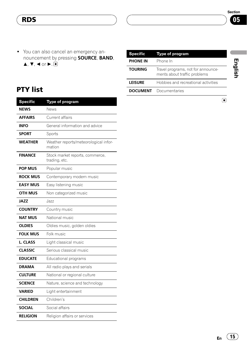 Pty list 15, Pty list, English | Pioneer DEH-P3600MPB User Manual | Page 15 / 95