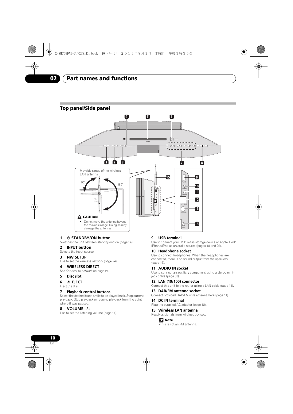 Top panel/side panel, Part names and functions 02 | Pioneer X-SMC55DAB-S User Manual | Page 10 / 56
