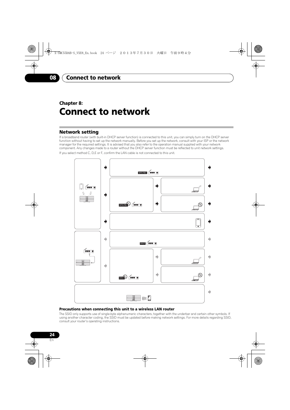 08 connect to network, Network setting, Connect to network | Cd a e, Bd a, Connect to network 08 | Pioneer X-SMC55DAB-S User Manual | Page 24 / 56