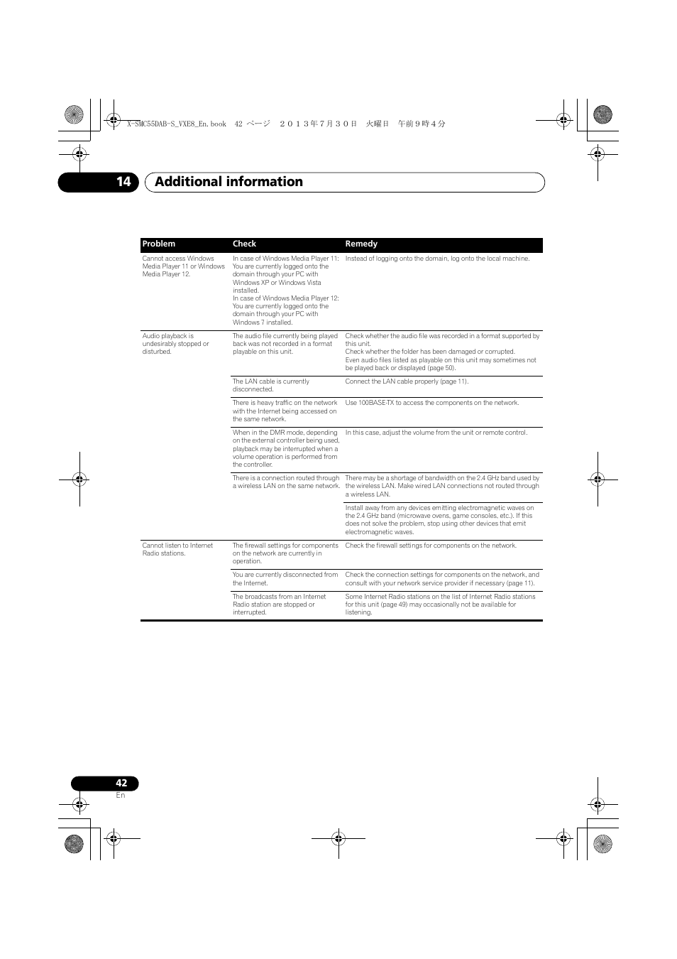 Additional information 14 | Pioneer X-SMC55DAB-S User Manual | Page 42 / 56