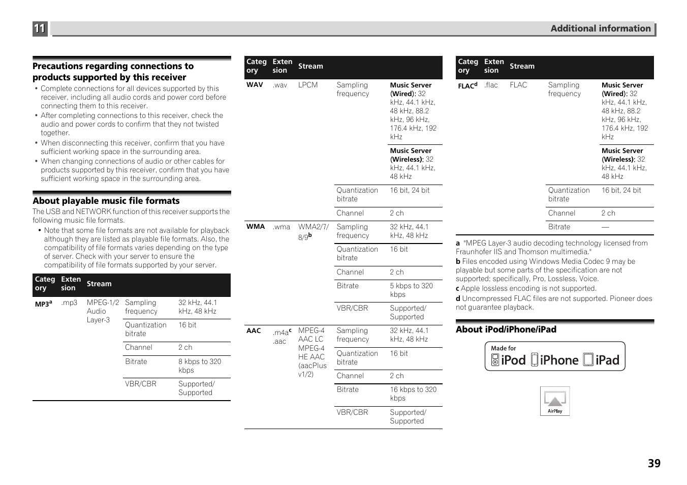 Precautions regarding connections to products, Supported by this receiver, About playable music file formats | About ipod/iphone/ipad | Pioneer X-HM71-S User Manual | Page 39 / 42