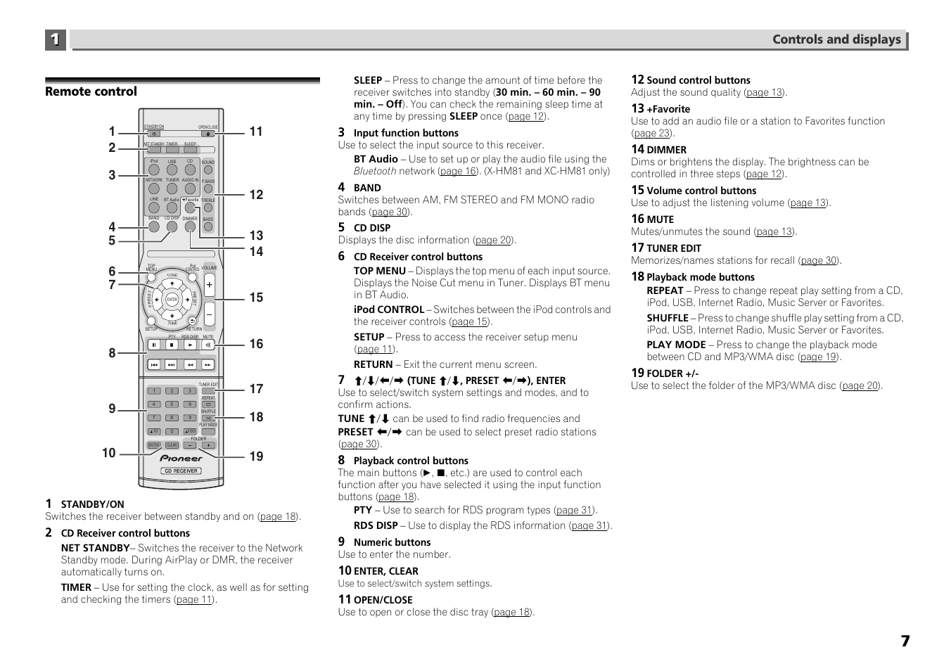 Remote control, Controls and displays, Remote control 1 | Pioneer X-HM71-S User Manual | Page 7 / 42