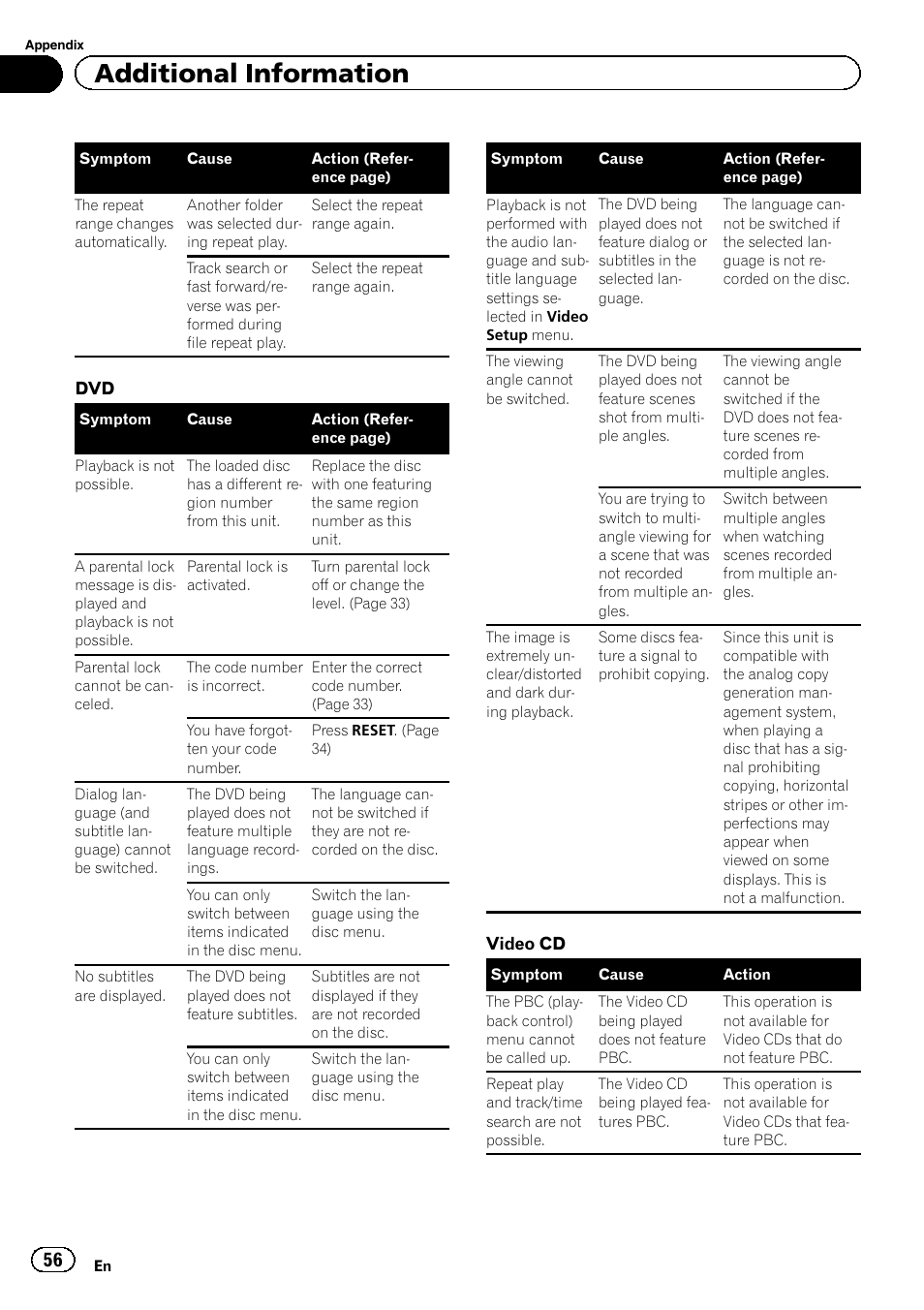 Additional information | Pioneer AVH-5400DVD User Manual | Page 56 / 72