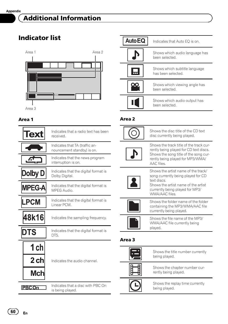 Indicator list, 2 ch mch, Additional information | Pioneer AVH-5400DVD User Manual | Page 60 / 72
