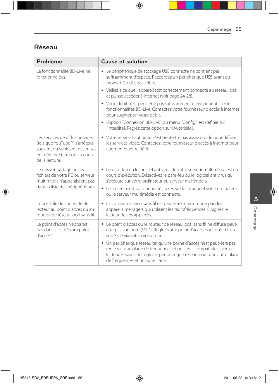 55 – réseau, Réseau, Problème cause et solution | Pioneer BCS-HW919 User Manual | Page 121 / 412