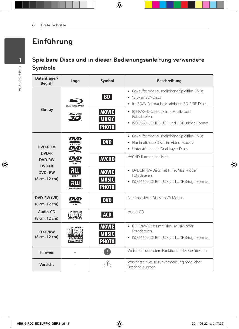 Einführung, Y, u, i | Pioneer BCS-HW919 User Manual | Page 146 / 412