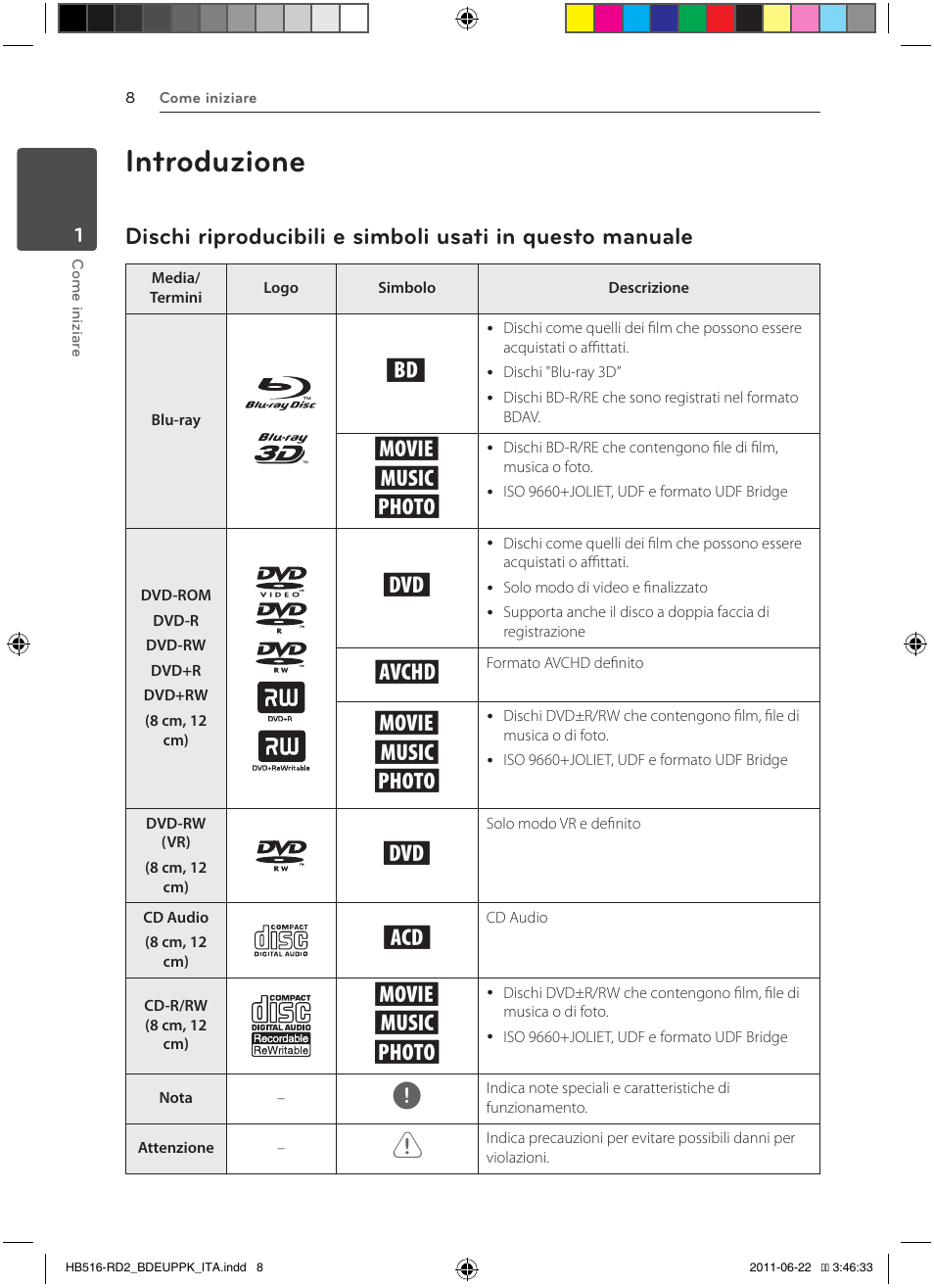 Introduzione, Y, u, i | Pioneer BCS-HW919 User Manual | Page 212 / 412