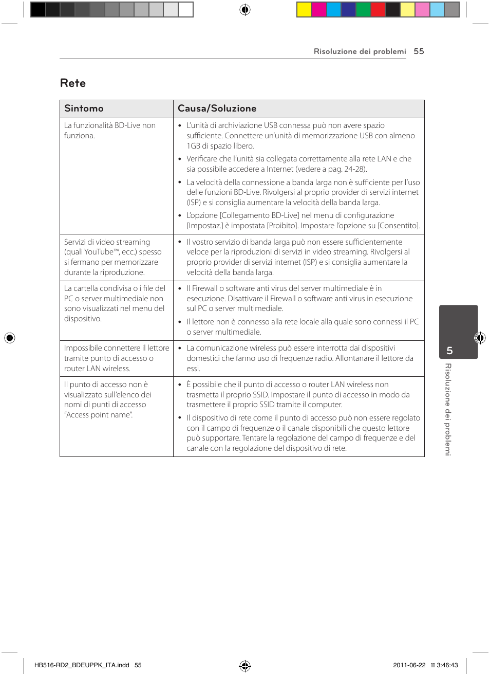 55 – rete, Rete, Sintomo causa/soluzione | Pioneer BCS-HW919 User Manual | Page 259 / 412