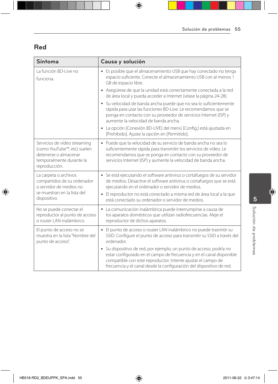 55 – red, Síntoma causa y solución | Pioneer BCS-HW919 User Manual | Page 325 / 412