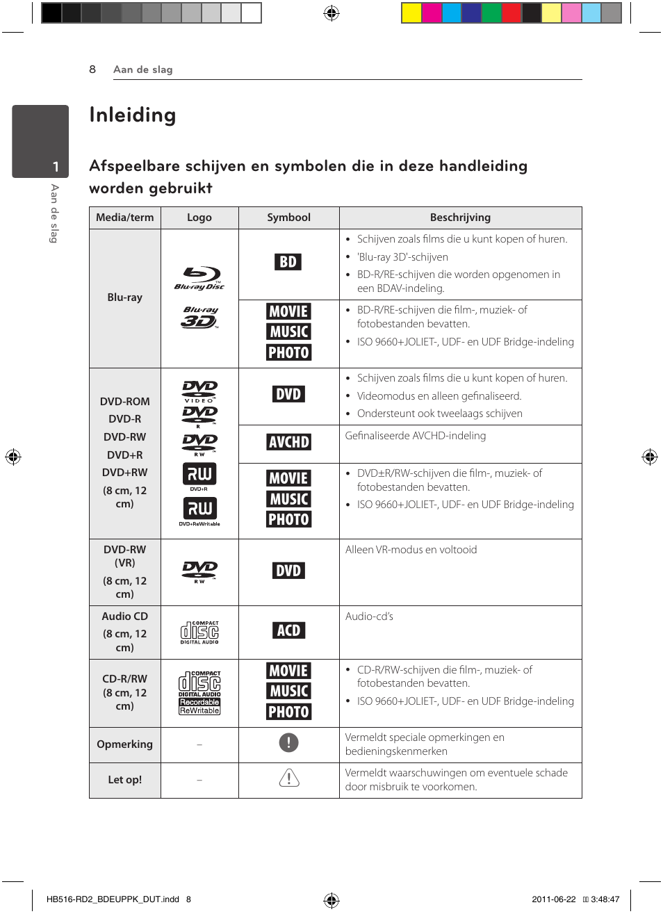 Inleiding, Y, u, i | Pioneer BCS-HW919 User Manual | Page 344 / 412