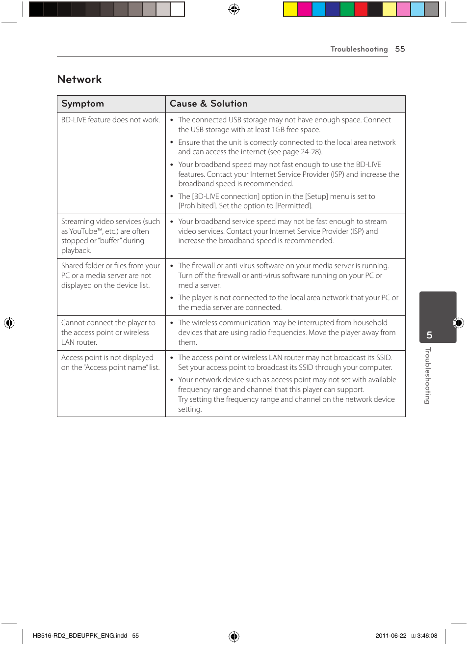 55 – network, Network, Symptom cause & solution | Pioneer BCS-HW919 User Manual | Page 55 / 412