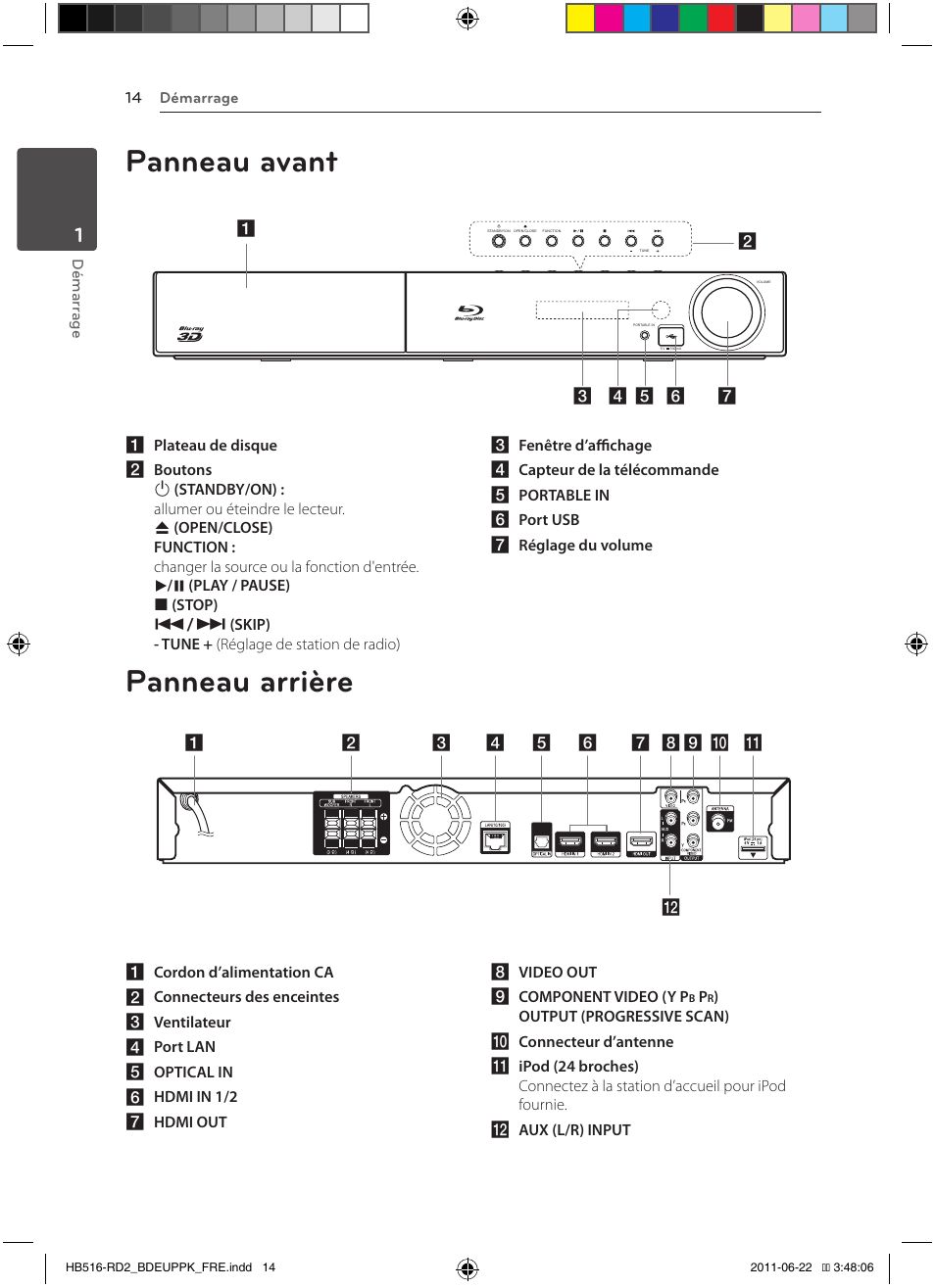 Panneau avant, Panneau arrière | Pioneer BCS-HW919 User Manual | Page 80 / 412