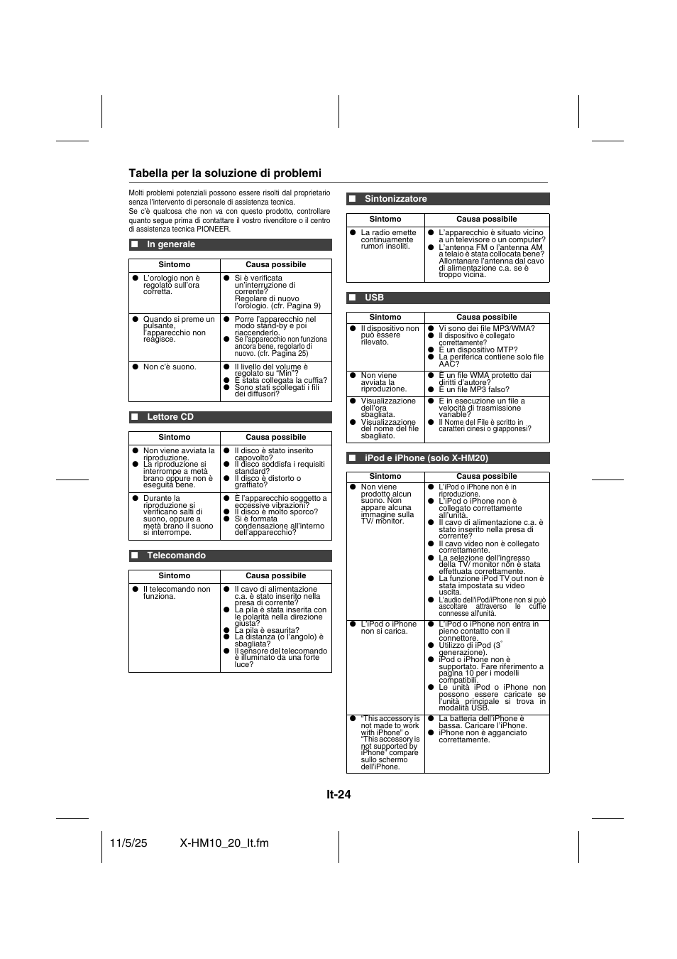 Riferimenti, Tabella per la soluzione di problemi - 25, It-24 | Tabella per la soluzione di problemi | Pioneer X-HM10-S User Manual | Page 128 / 184