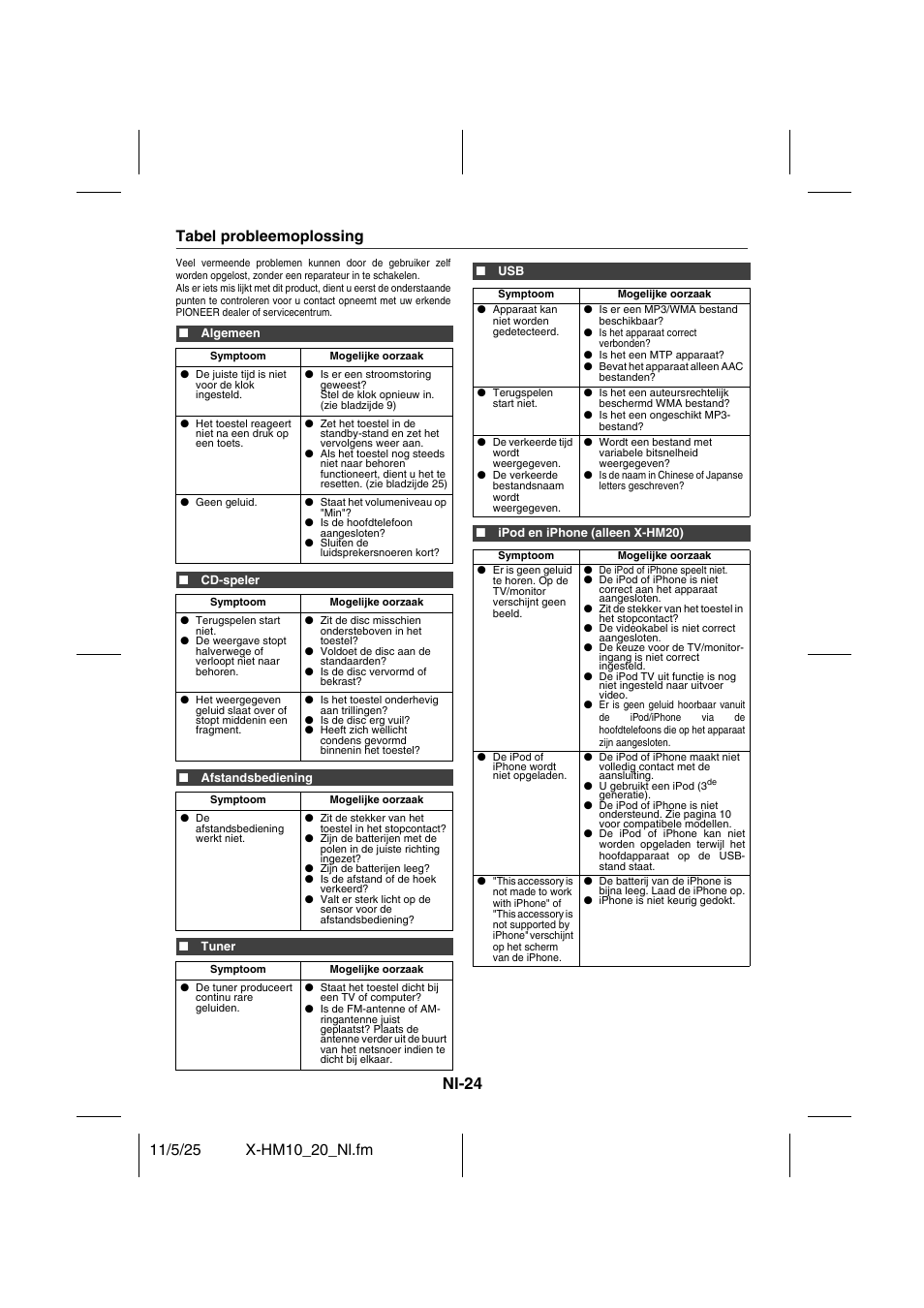 Referenties, Tabel probleemoplossing - 25, Nl-24 | Tabel probleemoplossing | Pioneer X-HM10-S User Manual | Page 154 / 184