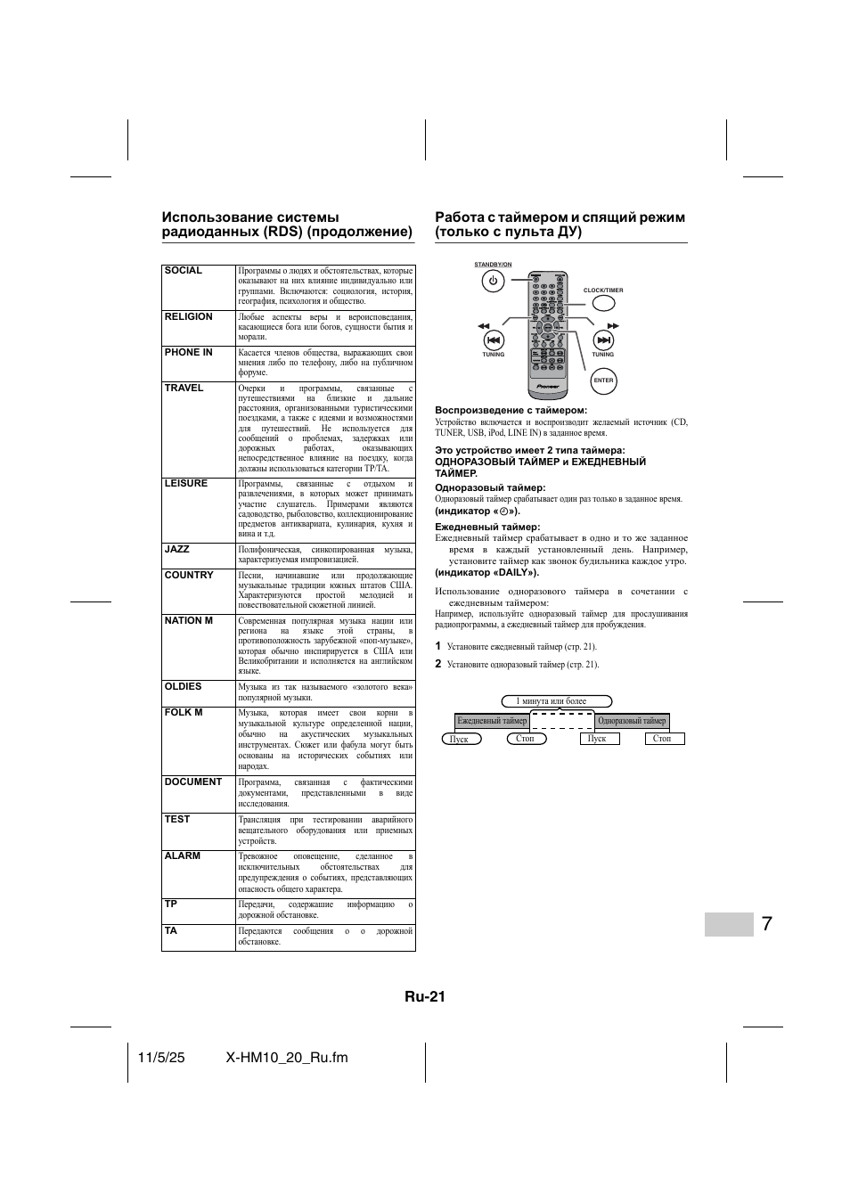 Ru-21 | Pioneer X-HM10-S User Manual | Page 177 / 184