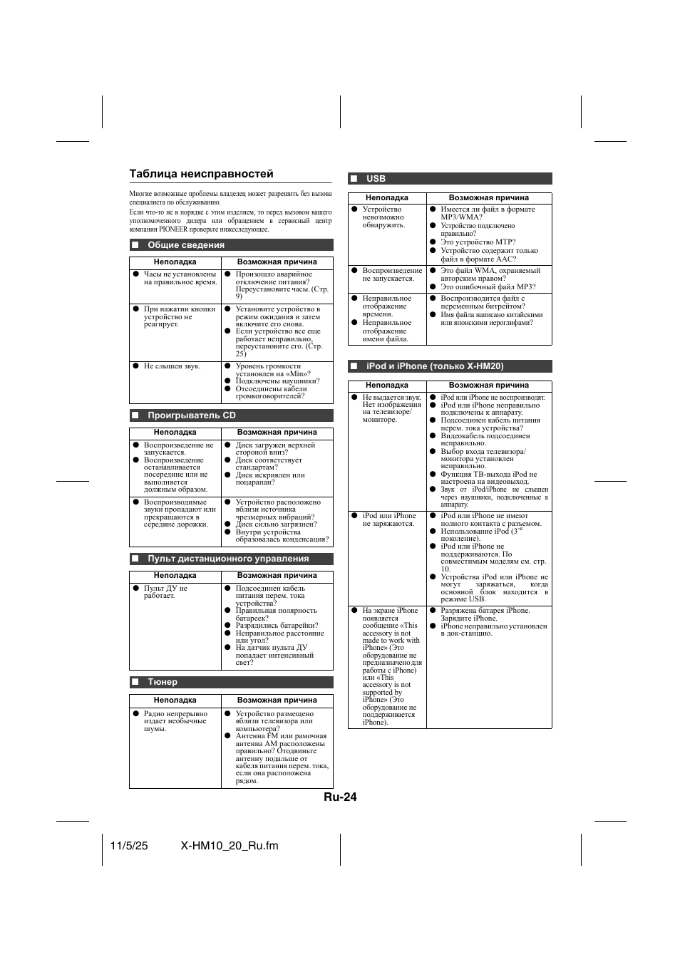 Справочные материалы, Таблица неисправностей - 25, Ru-24 | Таблица неисправностей | Pioneer X-HM10-S User Manual | Page 180 / 184