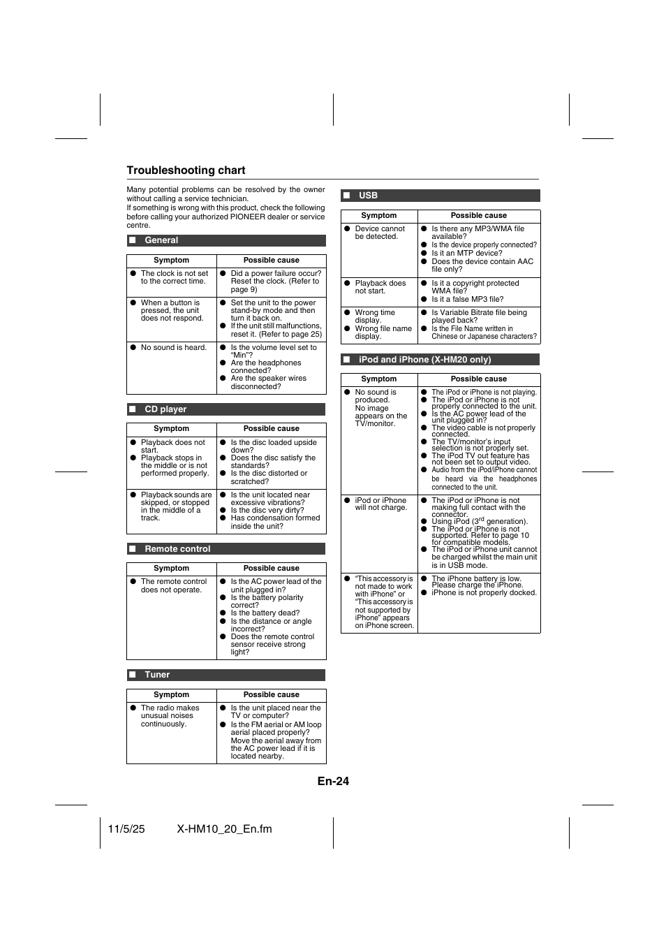 References, Troubleshooting chart - 25, En-24 | Troubleshooting chart | Pioneer X-HM10-S User Manual | Page 24 / 184