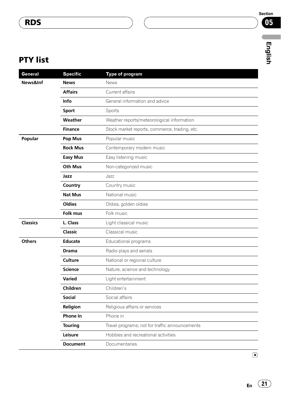 Pty list 21, Pty list, English | Pioneer DEH-P6800MP User Manual | Page 21 / 123