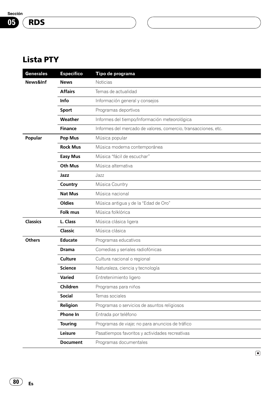 Lista pty 80, Lista pty | Pioneer DEH-P6800MP User Manual | Page 80 / 123