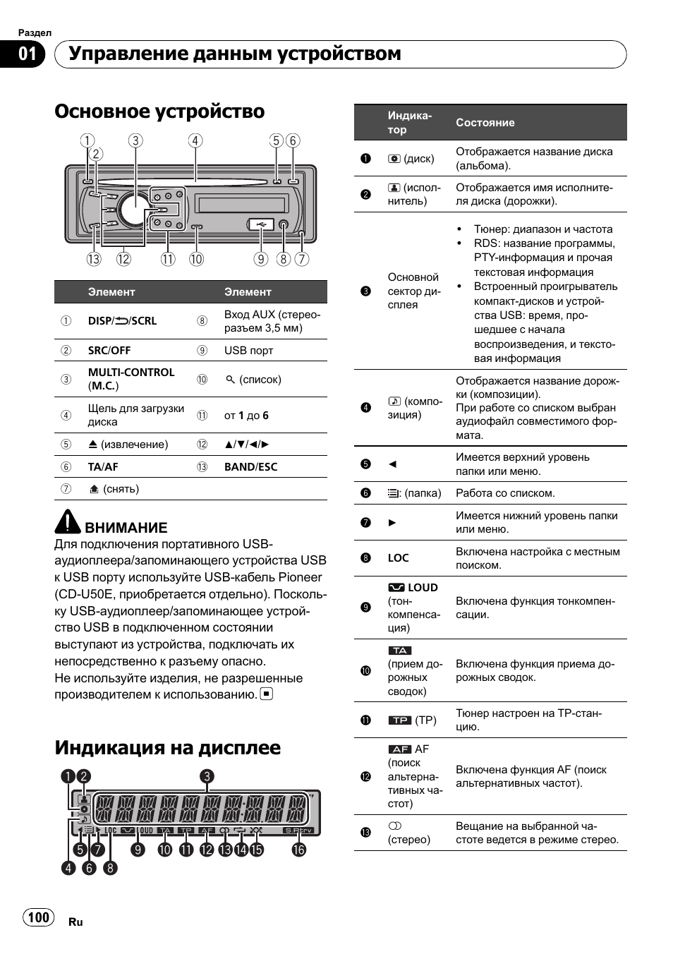 Основное устройство, Индикация на дисплее, Управление данным устройством | Внимание | Pioneer DEH-2210UB User Manual | Page 100 / 117