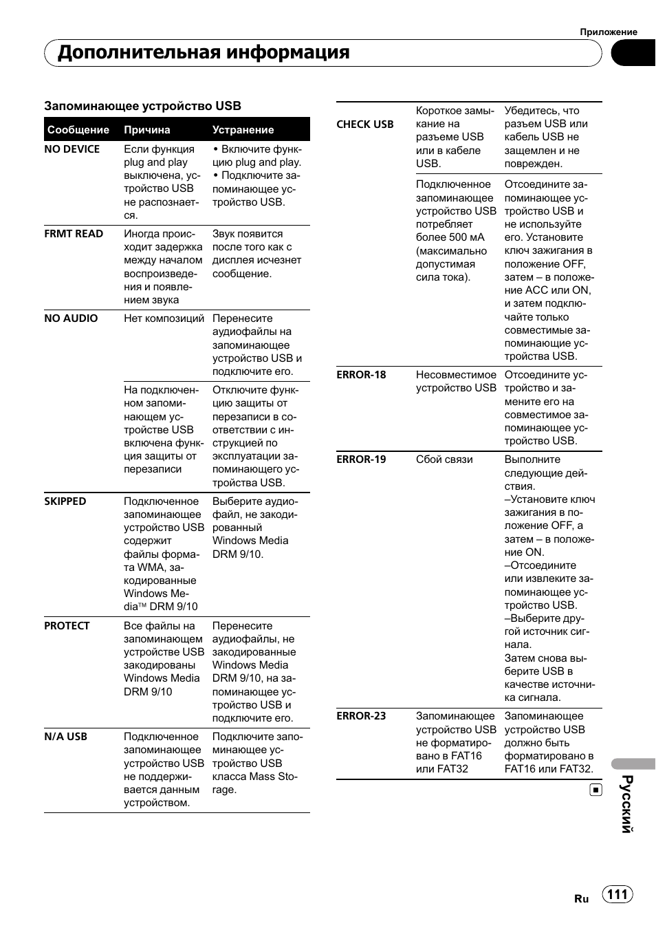 Дополнительная информация, Ру сский | Pioneer DEH-2210UB User Manual | Page 111 / 117