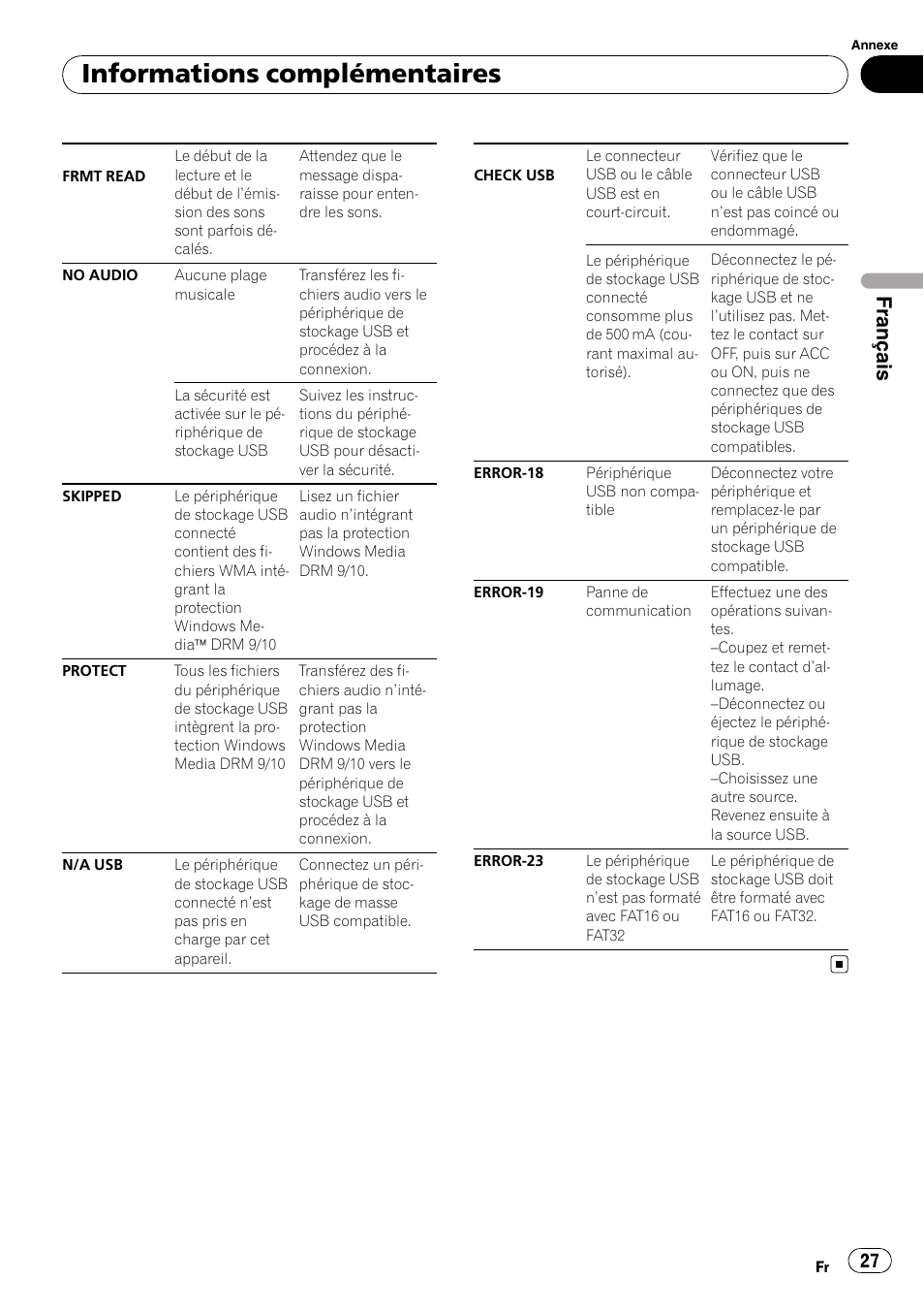 Informations complémentaires, Français | Pioneer DEH-2210UB User Manual | Page 27 / 117