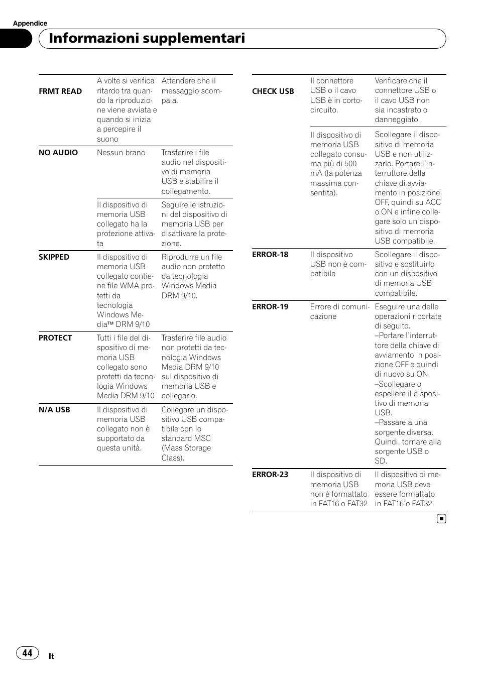 Informazioni supplementari | Pioneer DEH-2210UB User Manual | Page 44 / 117