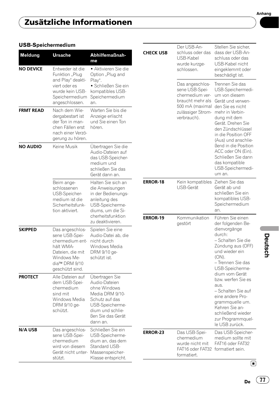 Zusätzliche informationen, Deutsch | Pioneer DEH-2210UB User Manual | Page 77 / 117