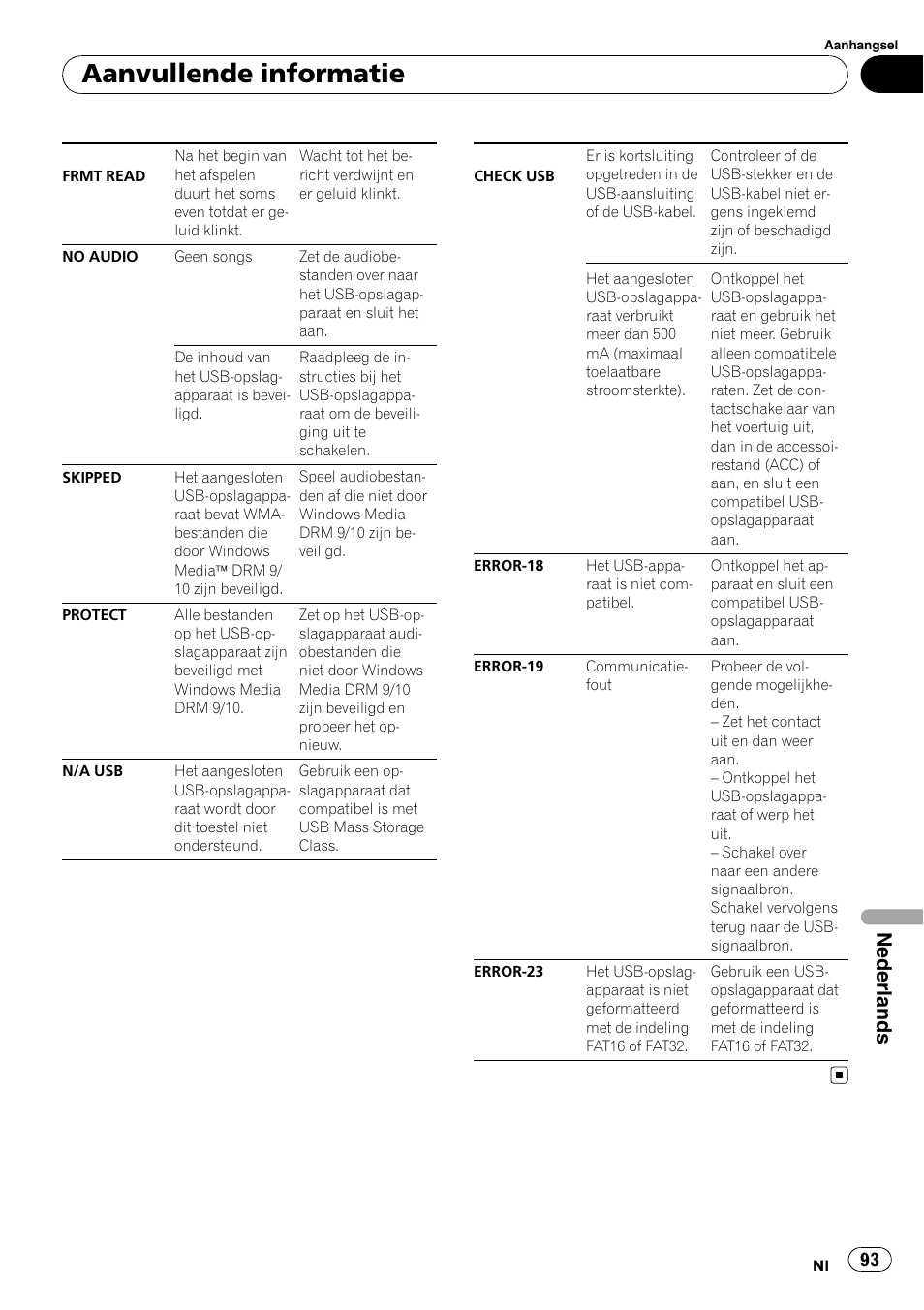 Aanvullende informatie, Nederlands | Pioneer DEH-2210UB User Manual | Page 93 / 117