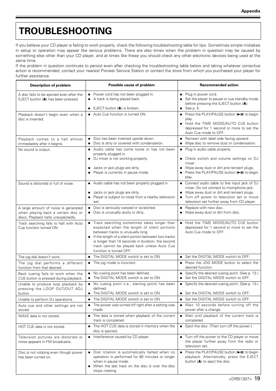 Troubleshooting | Pioneer CMX-3000 User Manual | Page 19 / 20