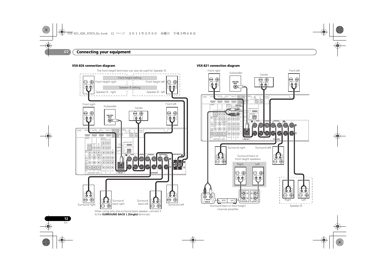 Connecting your equipment 02 | Pioneer VSX-821 User Manual | Page 12 / 56
