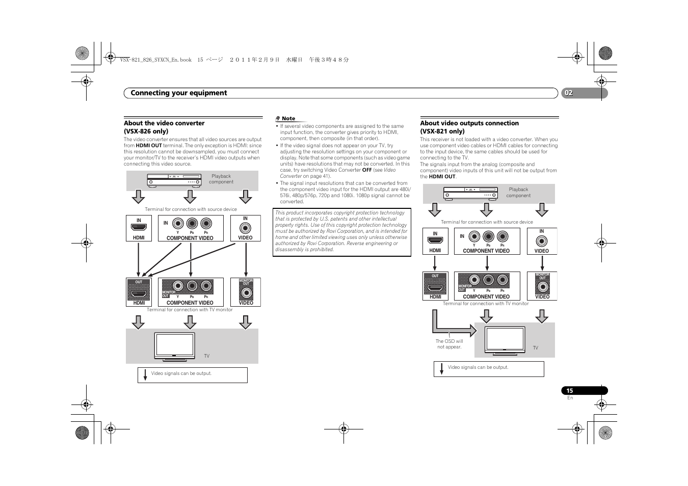 About the video converter (vsx-826 only), About video outputs connection (vsx-821 only), Connecting your equipment | Pioneer VSX-821 User Manual | Page 15 / 56
