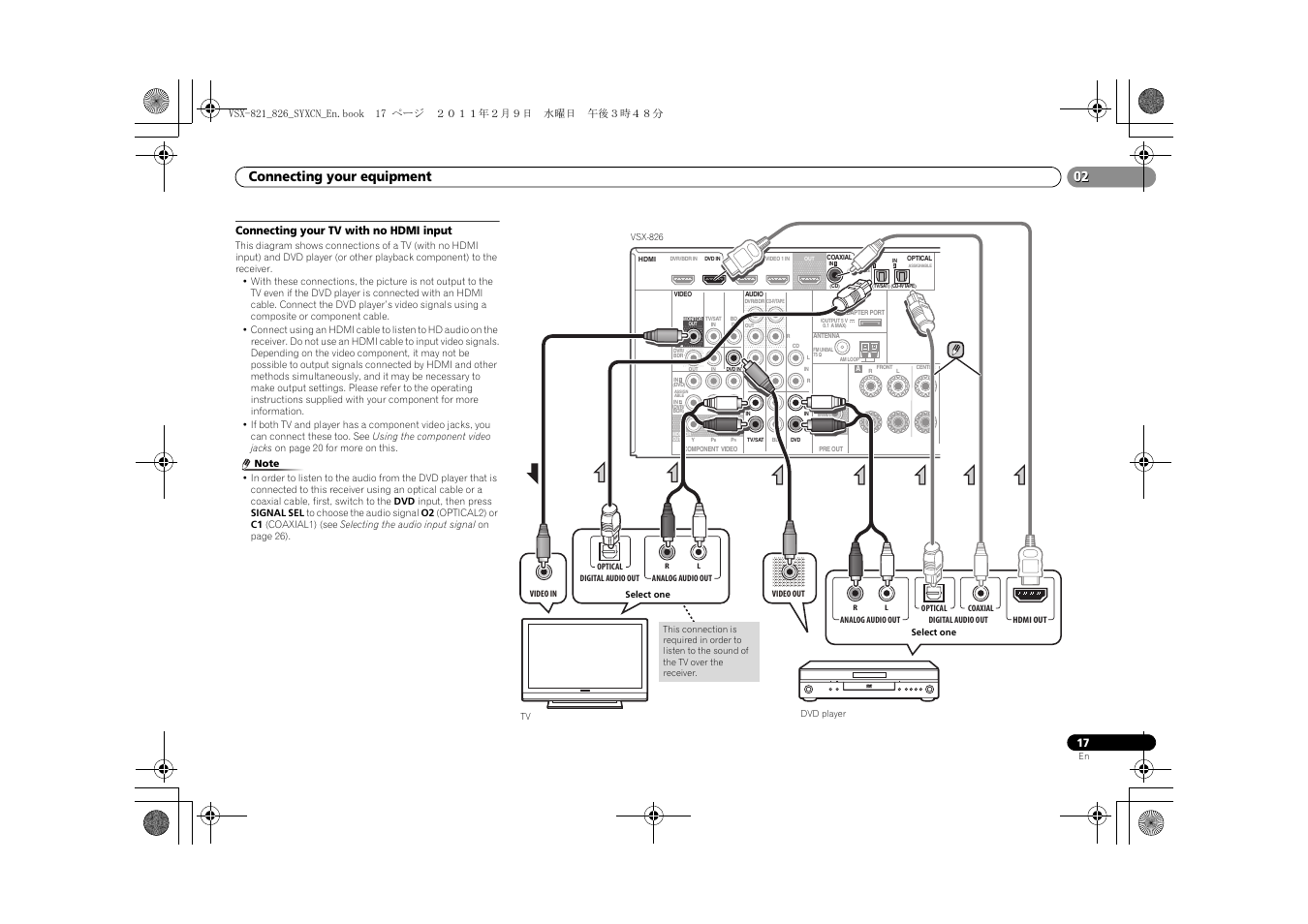 Connecting your tv with no hdmi input, Connecting your equipment | Pioneer VSX-821 User Manual | Page 17 / 56