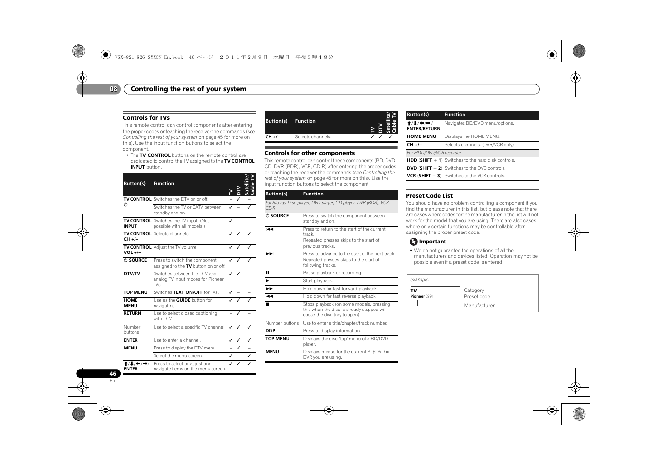 Controls for tvs, Controls for other components, Preset code list | Controlling the rest of your system 08 | Pioneer VSX-821 User Manual | Page 46 / 56