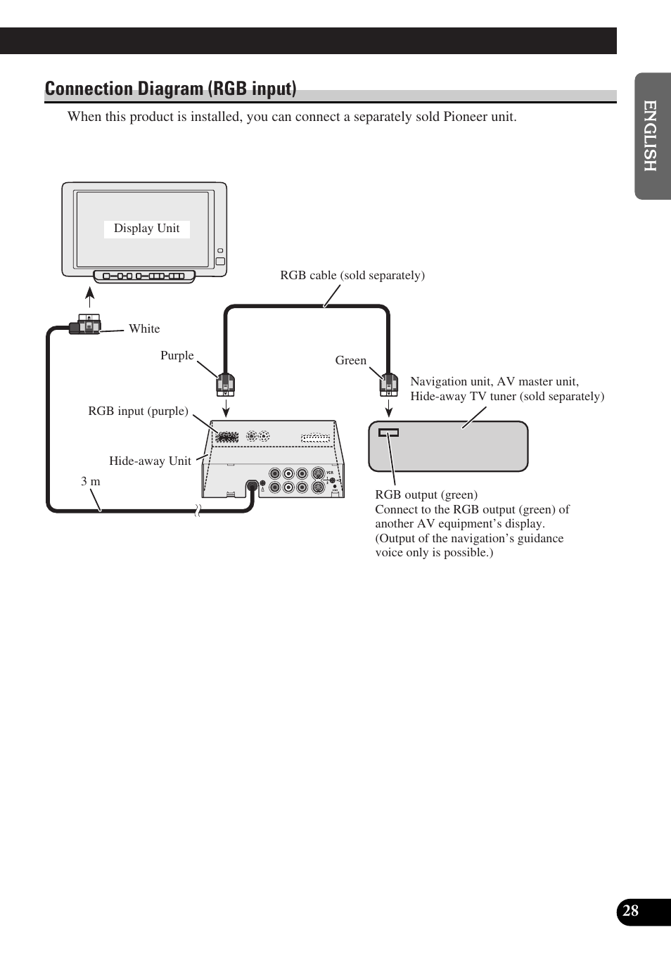 Connection diagram (rgb input) | Pioneer AVD-W6000 User Manual | Page 29 / 112
