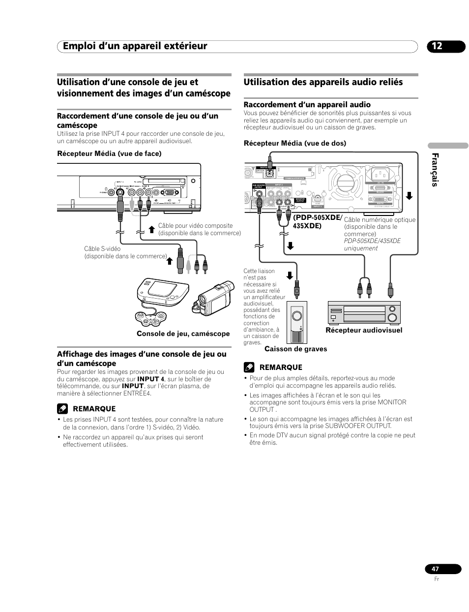 Utilisation des appareils audio reliés, Raccordement d’un appareil audio, 12 emploi d’un appareil extérieur | Français, Récepteur média (vue de dos) | Pioneer PDP-435HDE User Manual | Page 105 / 176