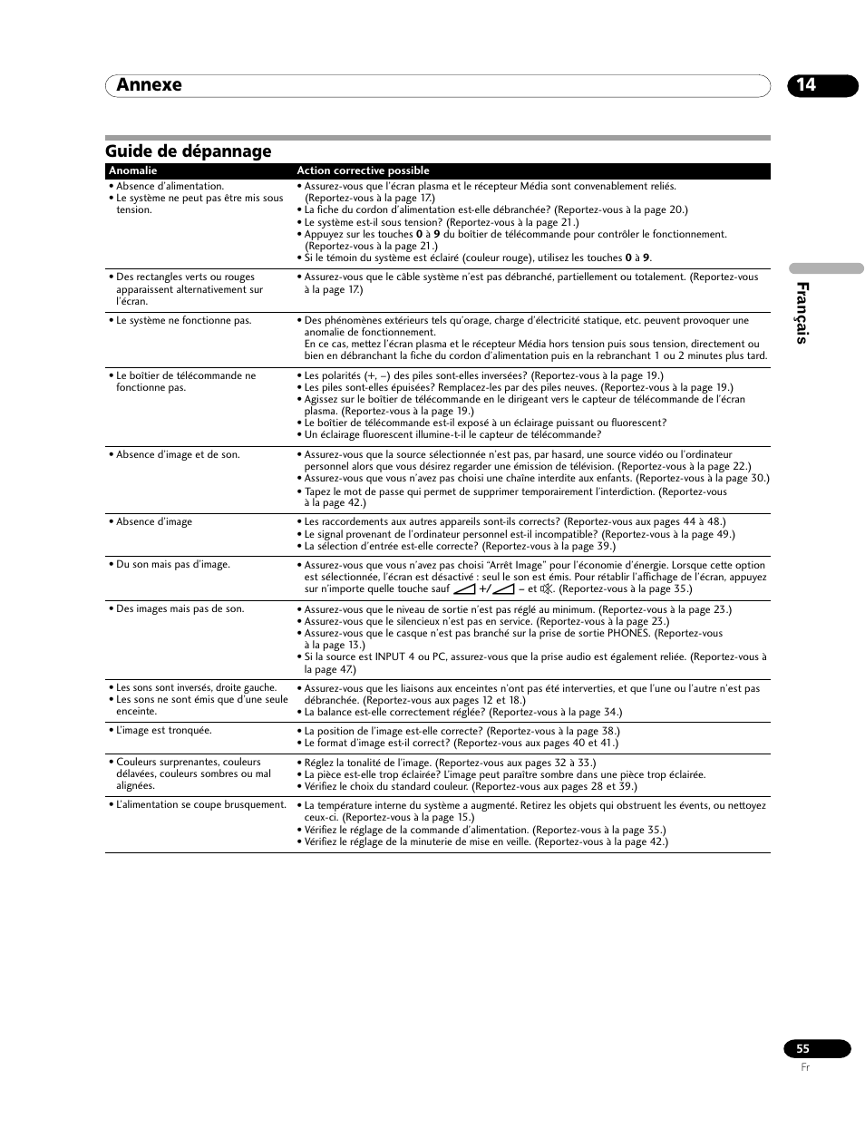 14 annexe, Guide de dépannage, Annexe | Français | Pioneer PDP-435HDE User Manual | Page 113 / 176