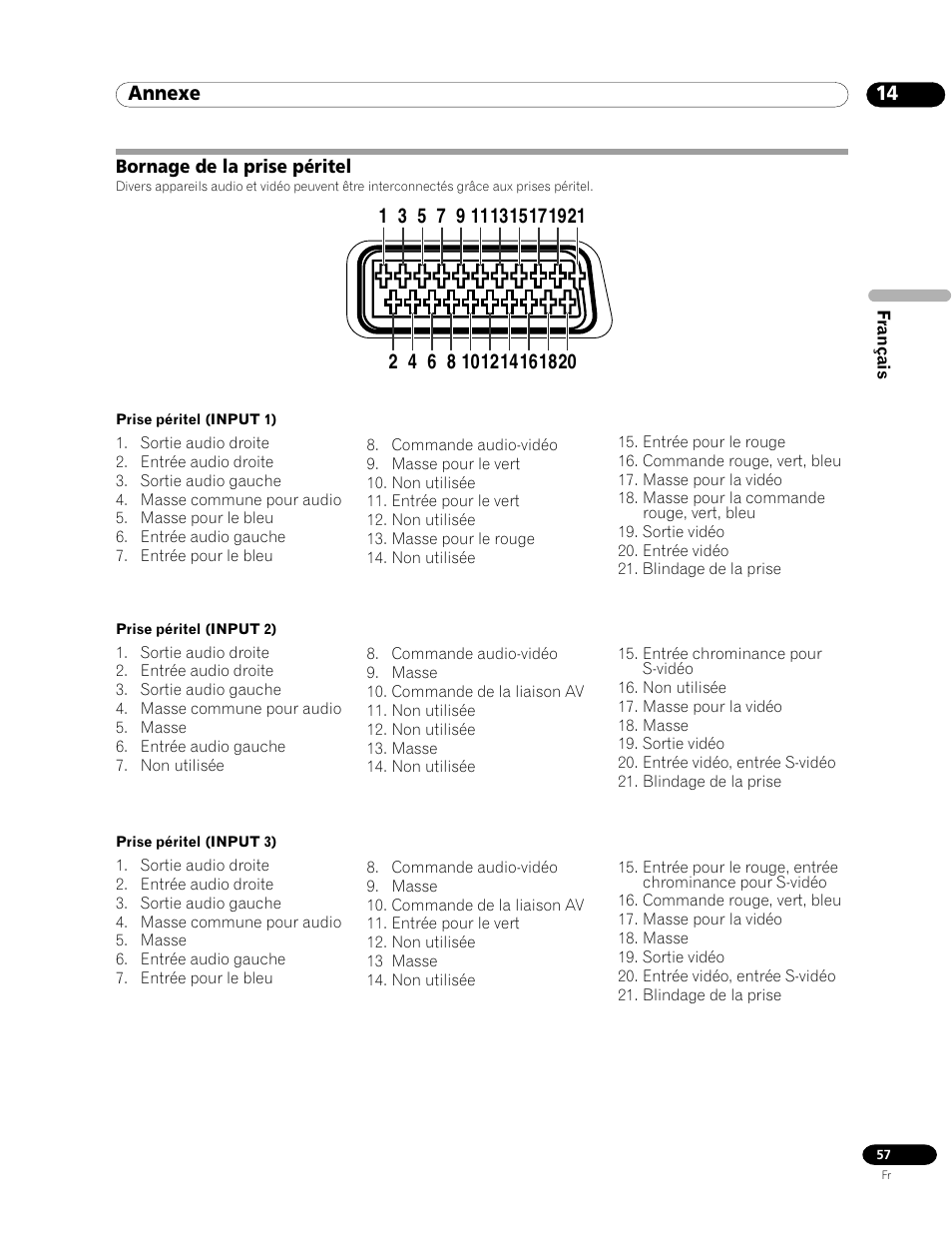 Bornage de la prise péritel, Annexe | Pioneer PDP-435HDE User Manual | Page 115 / 176